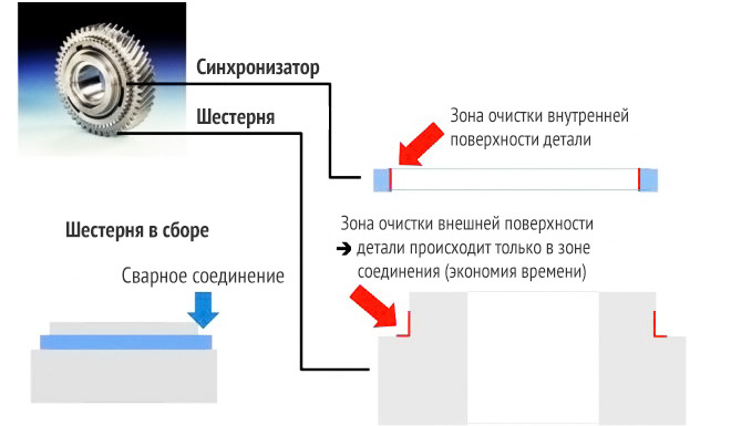 gearwheel-laser-cleaning.jpg